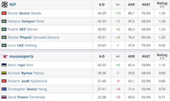 游戏行业蓄势待发 龙头公司需持续业绩提升