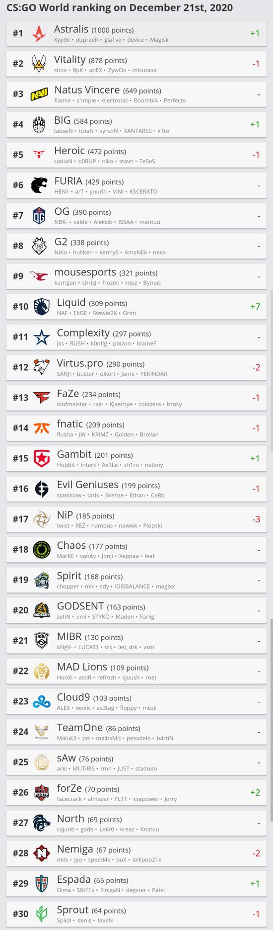 IG官方强力回应LPL观众对TheShy的负面评论