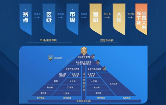 暴雪新作揭秘 守望先锋MOBA手游或命名为守望先锋3